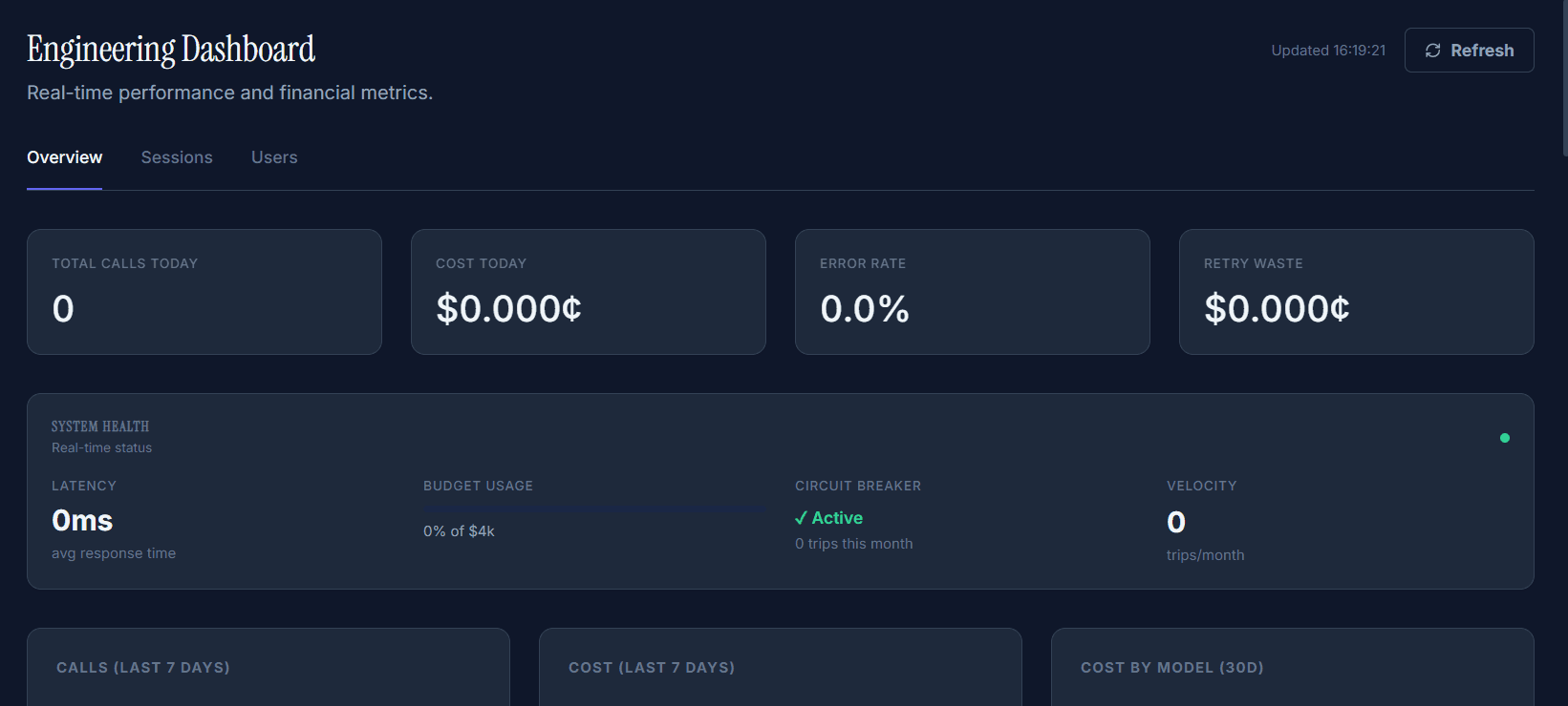 Engineering Dashboard — KPI cards, System Health bar, and 7-day trend charts